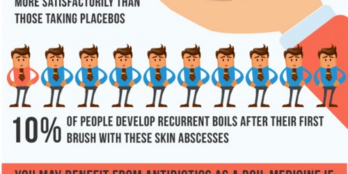 Boil Medicine: Signs It's Time To Ask For Antibiotics For Boils (Furuncles)