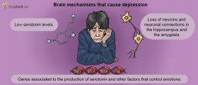 Understanding Depression: When Feeling Sad Is A Sign Of Mental Illness