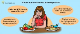 Carbs: An Underserved Bad Reputation