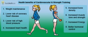 Cardio Or Strength Training - Which Is Better?