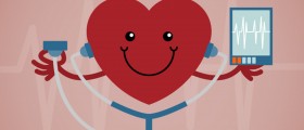 The Daily Schedule Of A Cardiologist