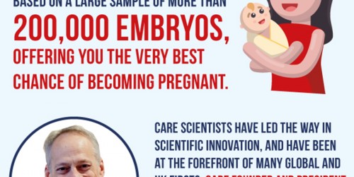 CARE Manchester: Evidence-Based Science And A True Commitment To Patients