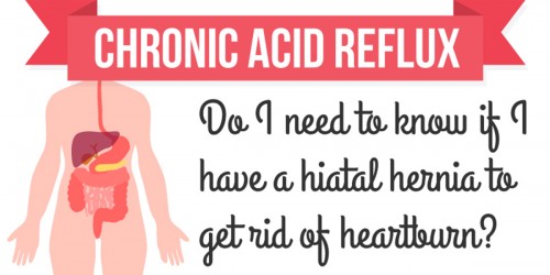 Chronic Acid Reflux: Do I Need To Know If I Have A Hiatal Hernia To Get Rid Of Heartburn?