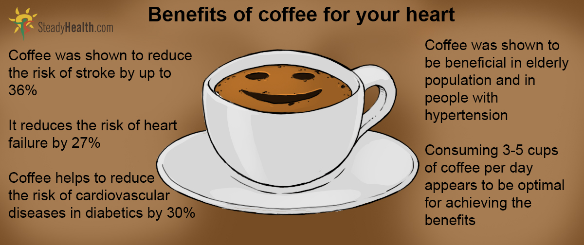 Yes, Coffee Is Good For You! Coffee And Cardiovascular Health