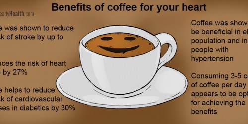 Yes, Coffee Is Good For You! Coffee And Cardiovascular Health