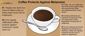 Does a Coffee a Day Keep Melanoma Away?