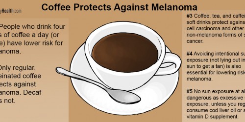 Does a Coffee a Day Keep Melanoma Away?