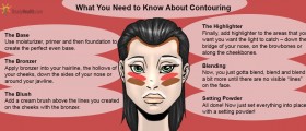 What You Need To Know About Contouring