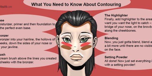 What You Need To Know About Contouring