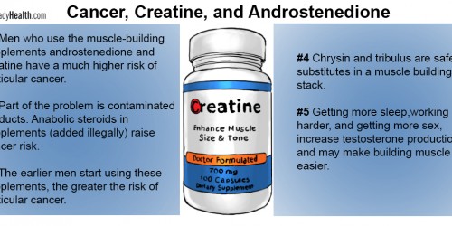 Muscle-Building Supplements May Cause Testicular Cancer