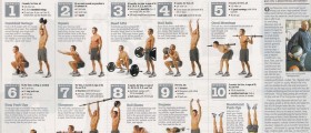 Why Is CrossFit Bad For You?