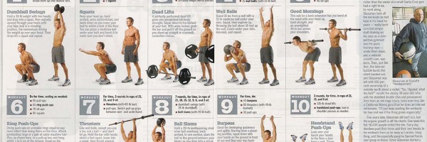 Why Is CrossFit Bad For You?