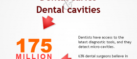 The Shocking Truth about Dentists: They Over-treat