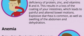 Are 'Detox Diets' Really A Lot Of Nonsense?