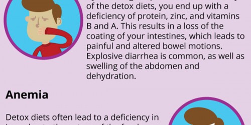 Are 'Detox Diets' Really A Lot Of Nonsense?