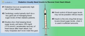 DIGAMi 1: New Study Says Diabetics Need Insulin, Not Pills, To Recover From Heart Attacks