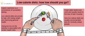 Diets That Work: The Pros And Cons Of Low-Calorie Diets