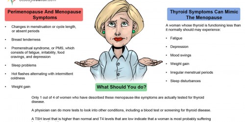 Avoid Confusing Thyroid Symptoms With Menopause