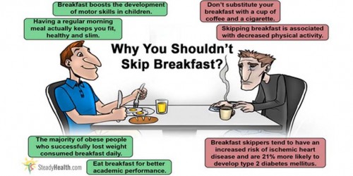 Don't Skip Breakfast And Stay Healthy