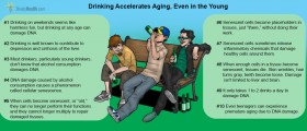 Young Drinkers Damage DNA