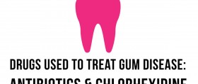 Drugs Used to Treat Gum Disease: Antibiotics and Chlorhexidine