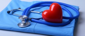 What's The Role Of Echocardiography In The Diagnosis Of Coronary Heart Disease?