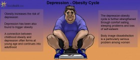 Depression And Obesity: Is There A Link?