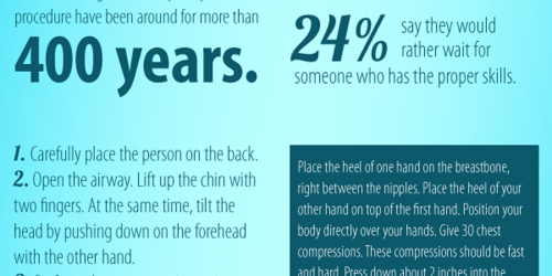 First Aid Facts You Need To Know