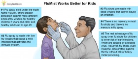Flu Spray More Effective Than Flu Shots For Young Children