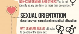 So, You (Think) You Are Gay Or Bi? A Brief Guide For Queer Teens