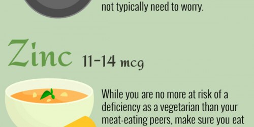 Growing Strong And Healthy Vegetarian Kids: From Preconception Through Infancy