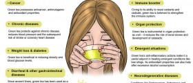 Green Tea - What's The Verdict On It?