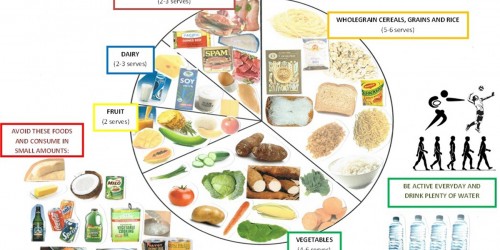 Motivational Tips To Keep You Healthy And Working Out