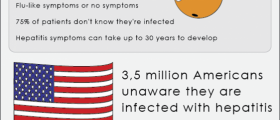 Viral Hepatitis - The Silent Killer