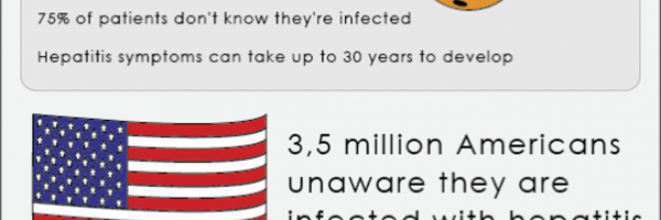 Viral Hepatitis - The Silent Killer