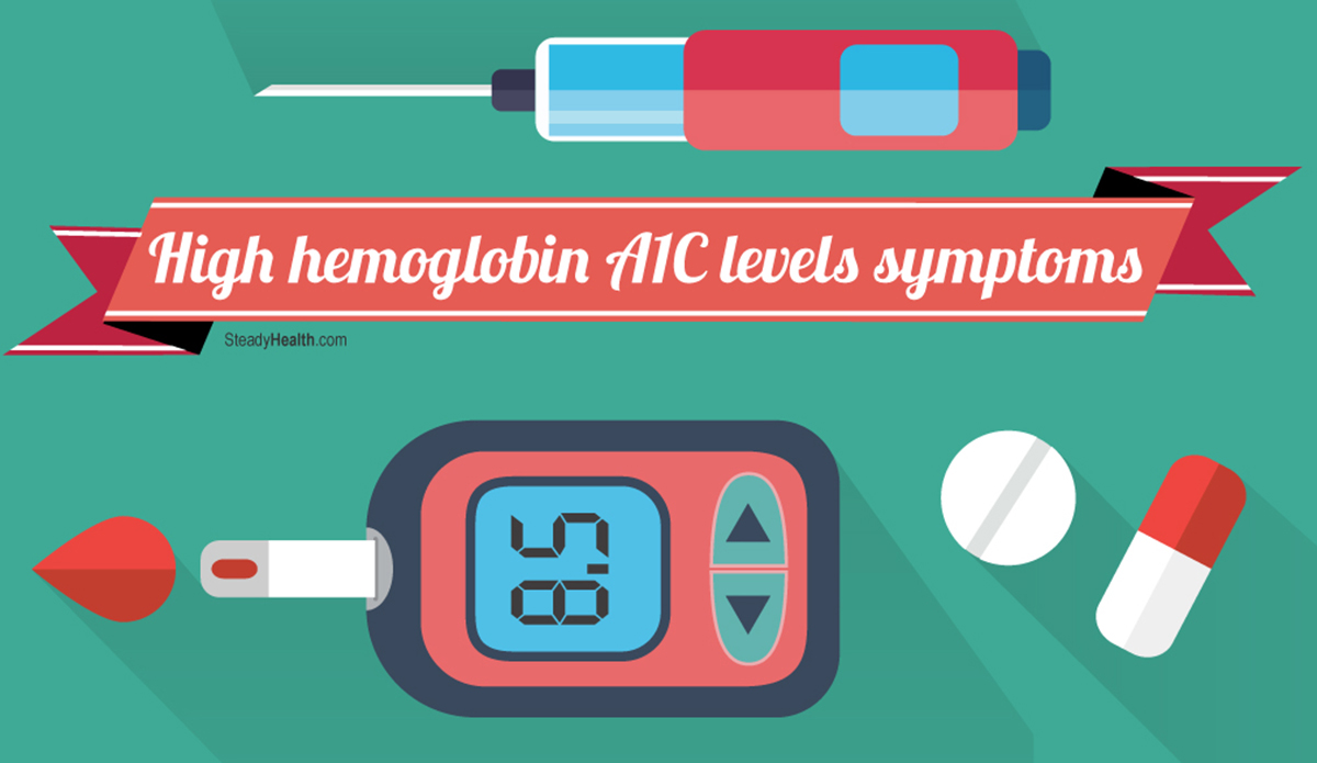 High Hemoglobin A1c Levels Symptoms Lymphatic And Endocrine System Articles Body And Health 1158