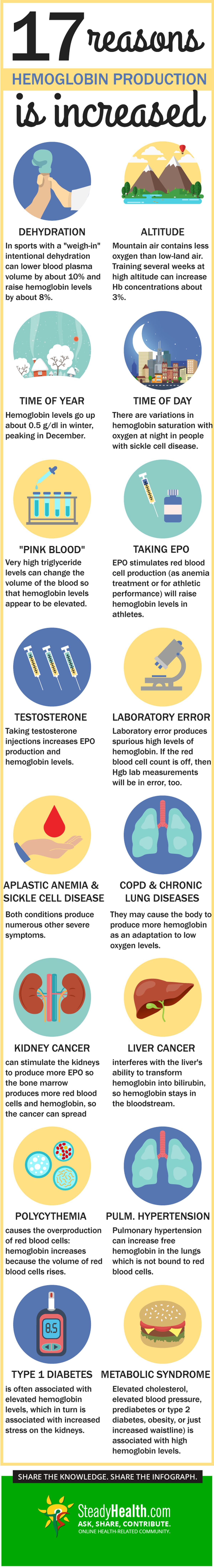 what is low hematocrit and hemoglobin