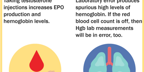 High Hemoglobin Levels: Seventeen Reasons Your Hemoglobin Production Is Increased