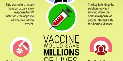 Aids For AIDS: Best And Bad Free HIV Android Apps