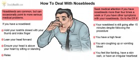 Nosebleeds: When To Be Worried