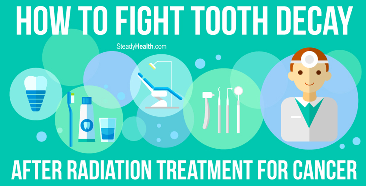 Dental care of cancer patients before, during and after treatment