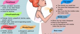 Heaven Scent: How To Choose The Right Perfume