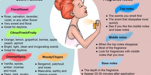 Heaven Scent: How To Choose The Right Perfume