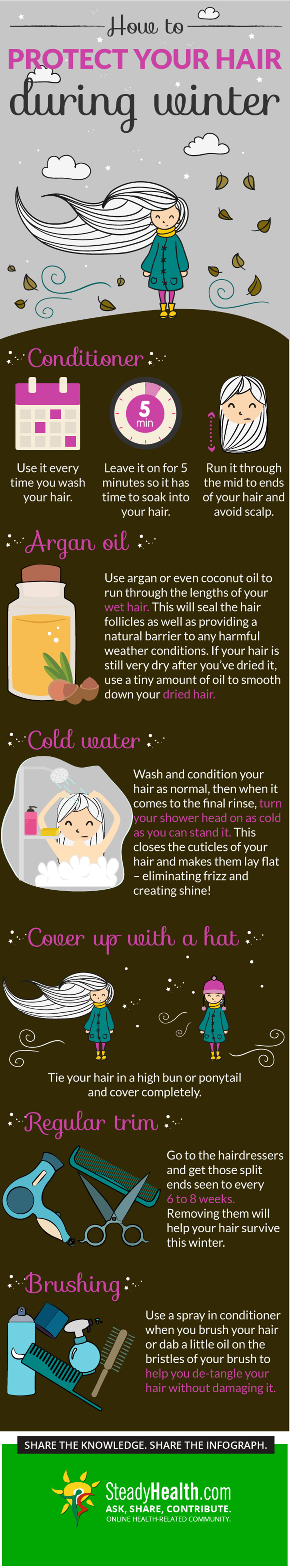 How to Protect Your Hair This Winter | Beauty Care articles | Well ...