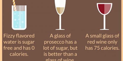 How to Stay on Your Diet This Thanksgiving