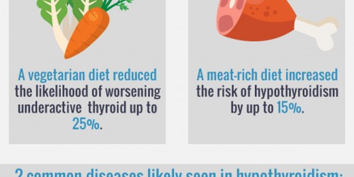 Hypothyroidism And Natural Treatments: Could Diet And Herbs Help Treat Your Underactive Thyroid?