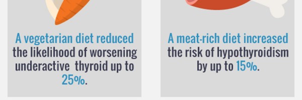 Hypothyroidism And Natural Treatments: Could Diet And Herbs Help Treat Your Underactive Thyroid?