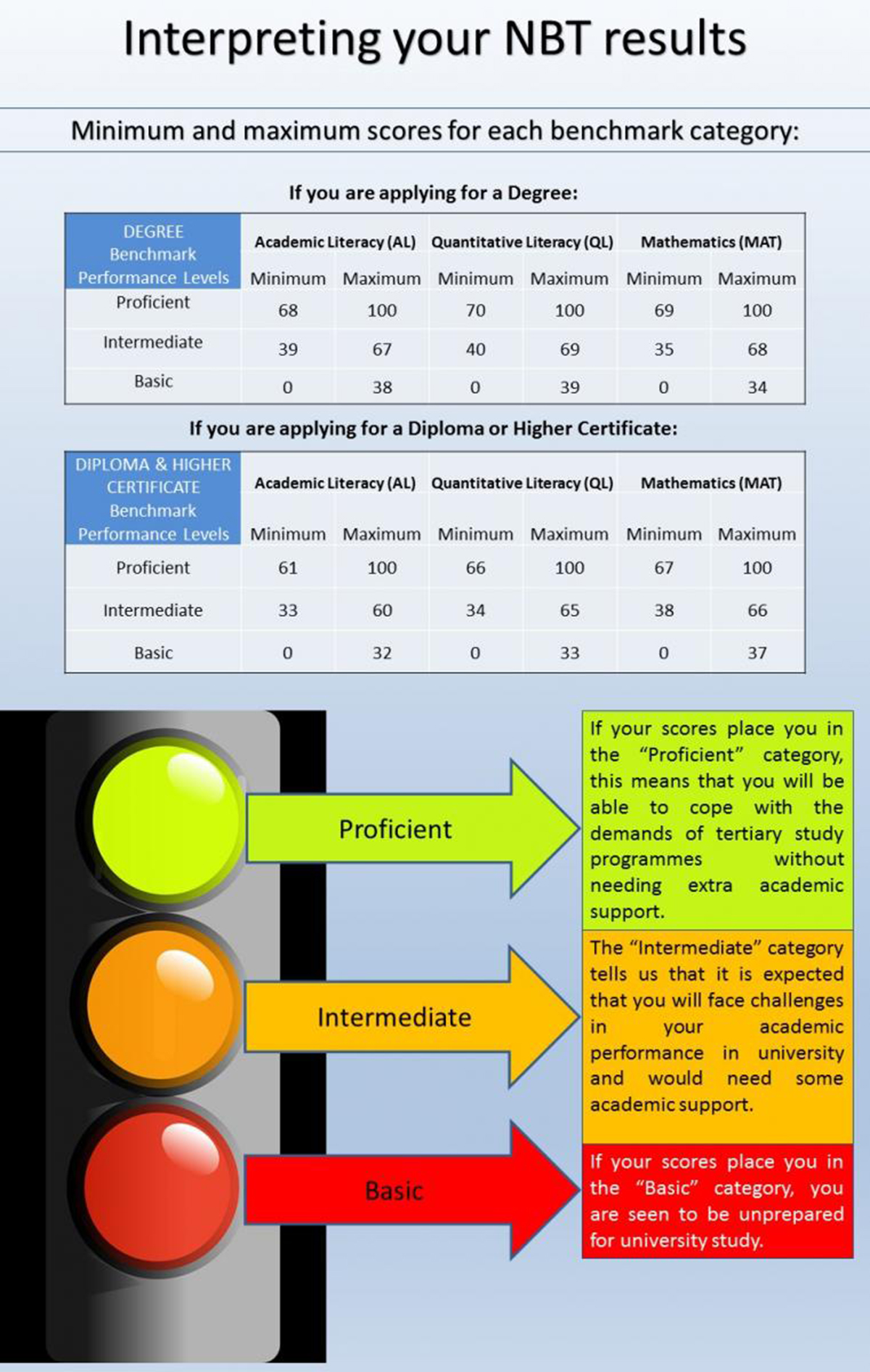 benchmark testing