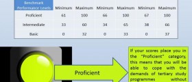 What Are The National Benchmark Tests And Why Are They Important For Medicine