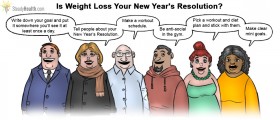 Is Weight Loss Your New Year's Resolution?